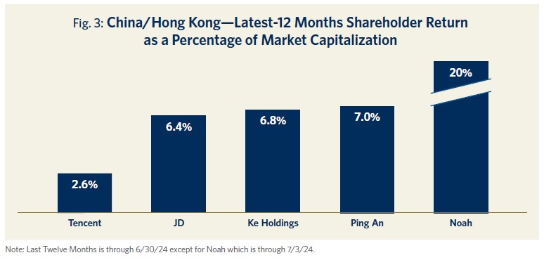 China-Hong-Kong- Market-Cap-Chart